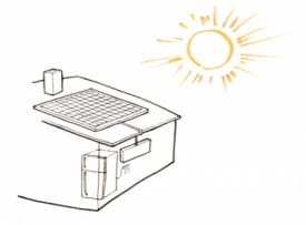 Frigideira de Energia